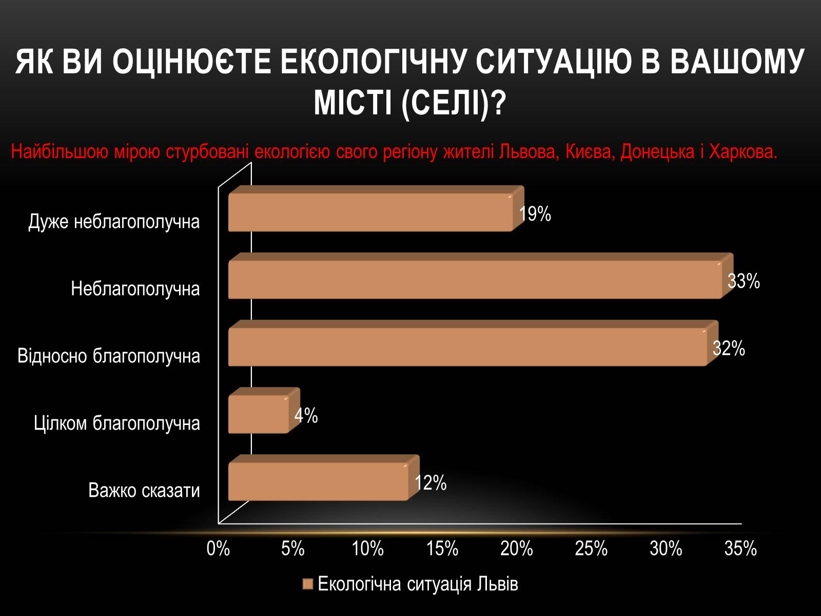 Презентація на тему «Глобальні проблеми людства.» (варіант 4) - Слайд #9 Презентація на тему «Глобальні проблеми людства.» (варіант 4) - Слайд #9