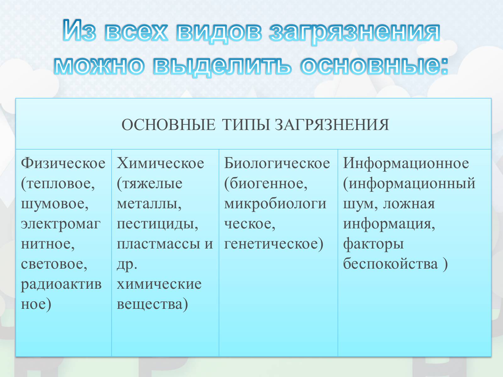 Презентація на тему «Загрязнение. Загрязнение атмосферы» - Слайд #3 Презентація на тему «Загрязнение. Загрязнение атмосферы» - Слайд #3