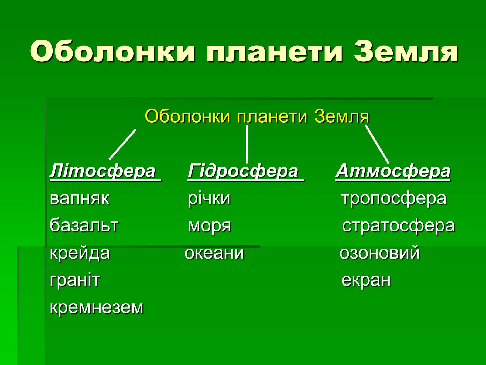 Презентація на тему «Поняття про біосферу» (варіант 1) - Слайд #7 Презентація на тему «Поняття про біосферу» (варіант 1) - Слайд #7