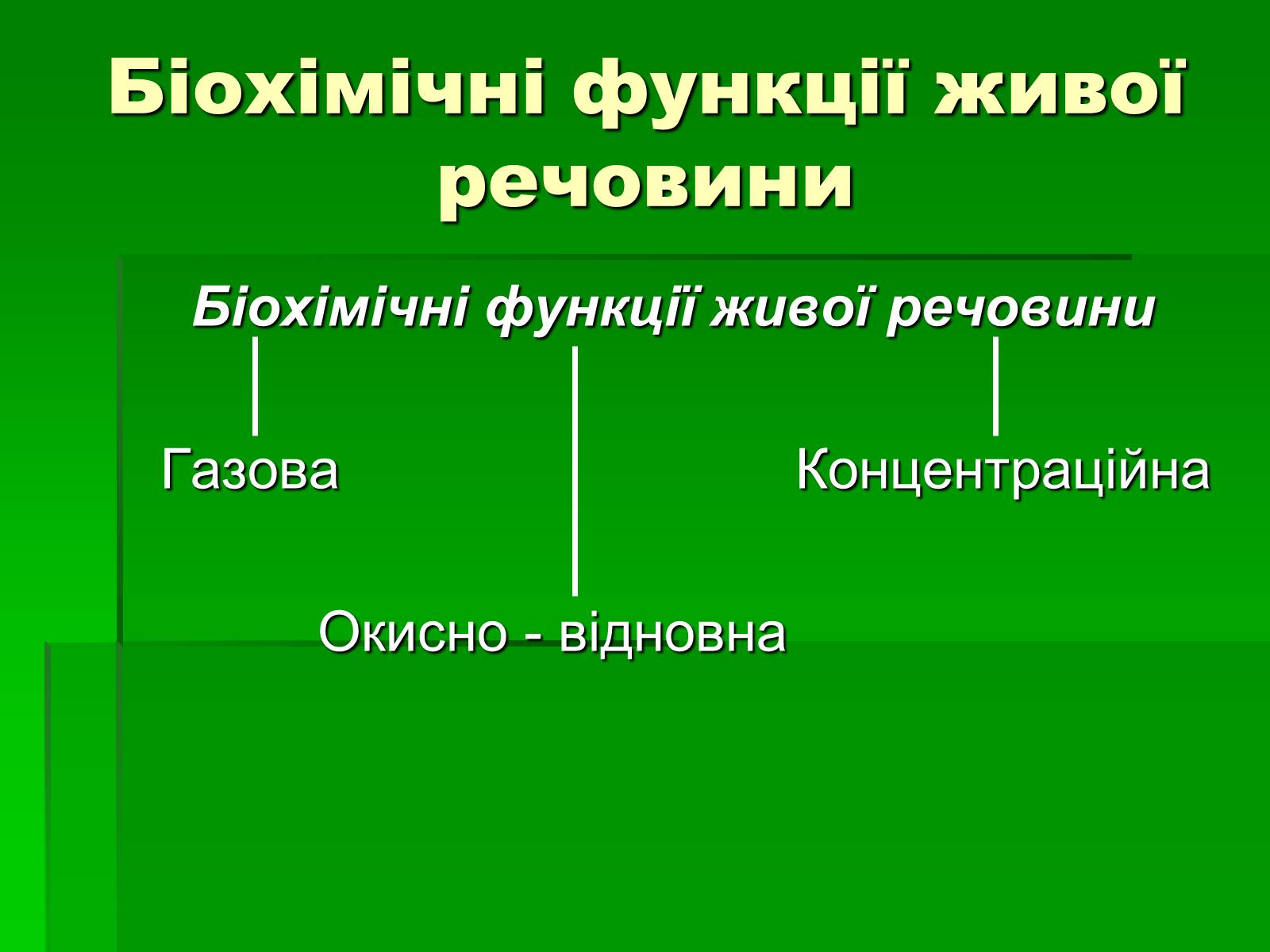 Презентація на тему «Поняття про біосферу» (варіант 1) - Слайд #9 Презентація на тему «Поняття про біосферу» (варіант 1) - Слайд #9