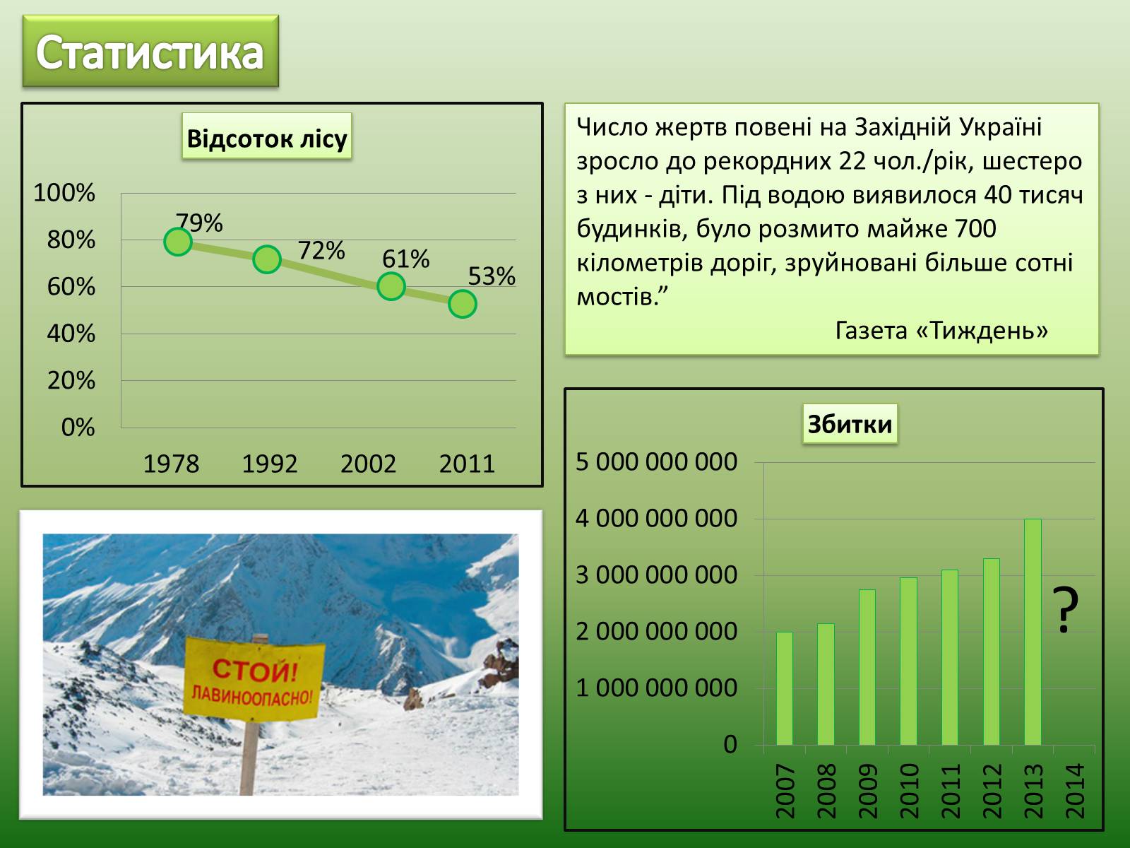 Презентація на тему «Проблеми вирубку лісу» - Слайд #4 Презентація на тему «Проблеми вирубку лісу» - Слайд #4