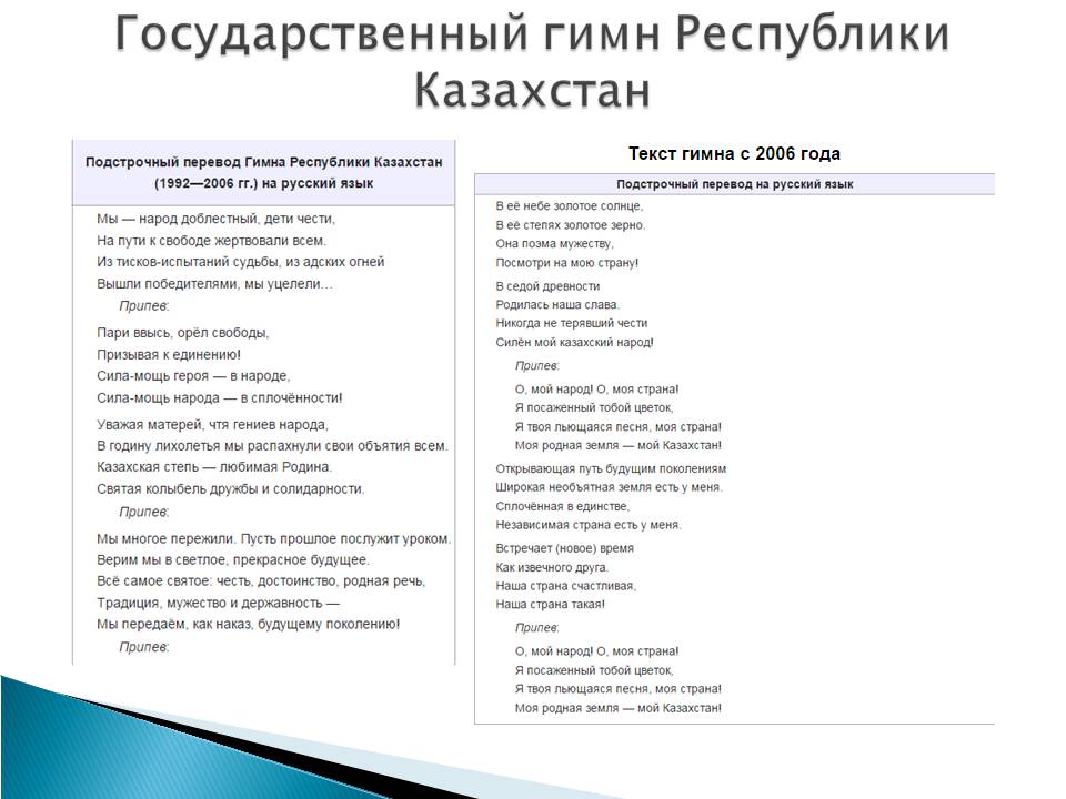 Презентація на тему «Казахстан» (варіант 5) - Слайд #7 Презентація на тему «Казахстан» (варіант 5) - Слайд #7