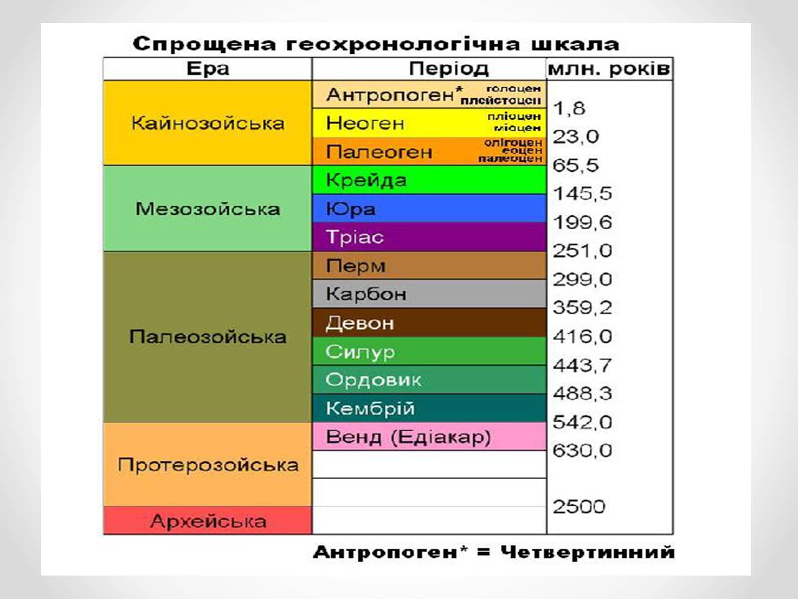 Презентація на тему «Кайнозойська ера» (варіант 3) - Слайд #2 Презентація на тему «Кайнозойська ера» (варіант 3) - Слайд #2