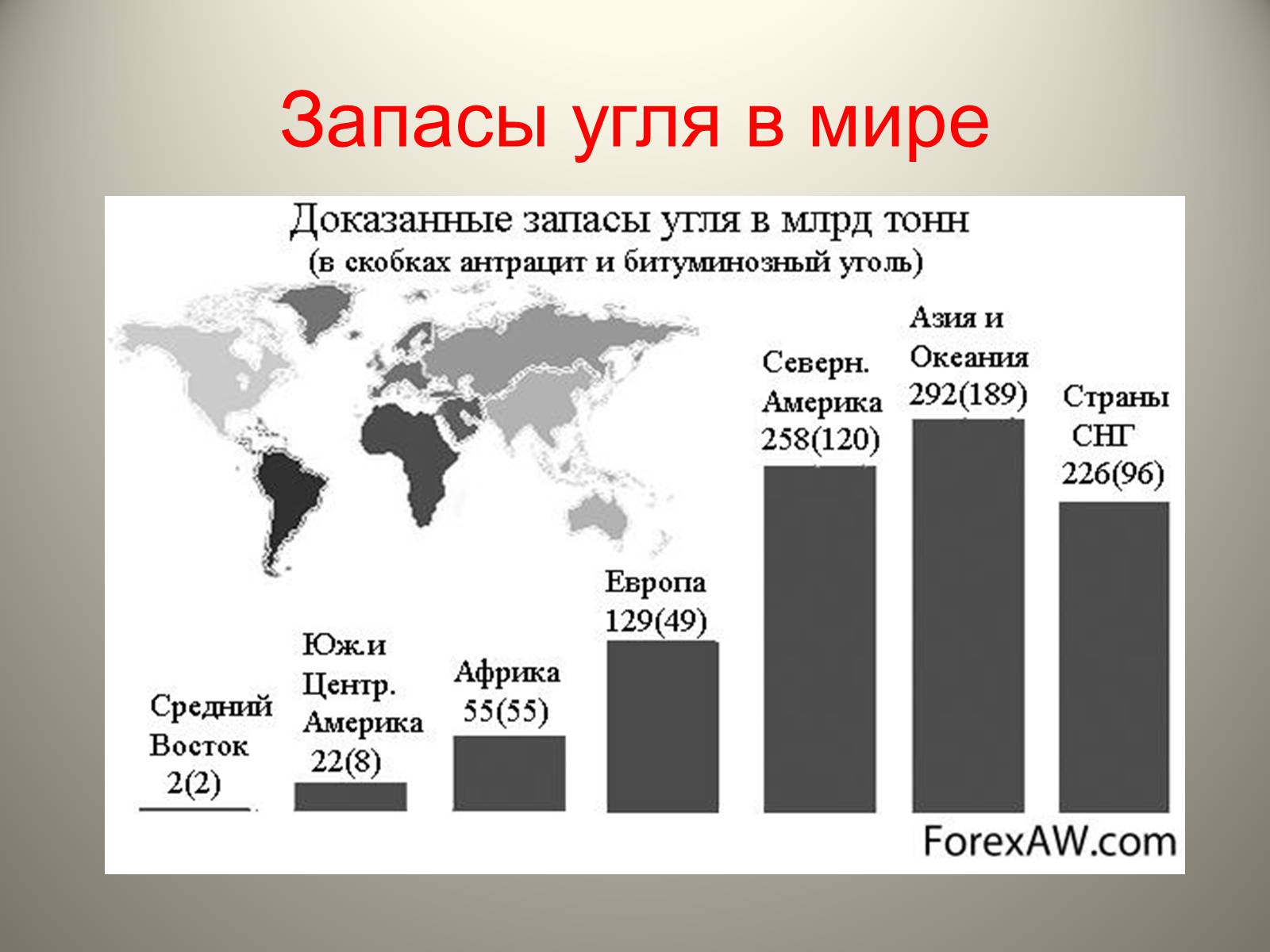 Презентація на тему «Каменный уголь. Его образование» - Слайд #15 Презентація на тему «Каменный уголь. Его образование» - Слайд #15