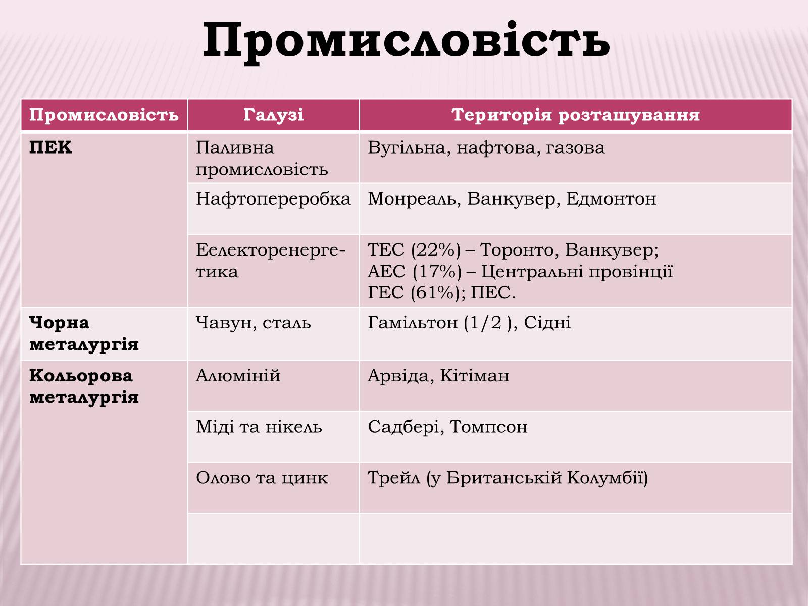 Презентація на тему «Канада» (варіант 1) - Слайд #21 Презентація на тему «Канада» (варіант 1) - Слайд #21