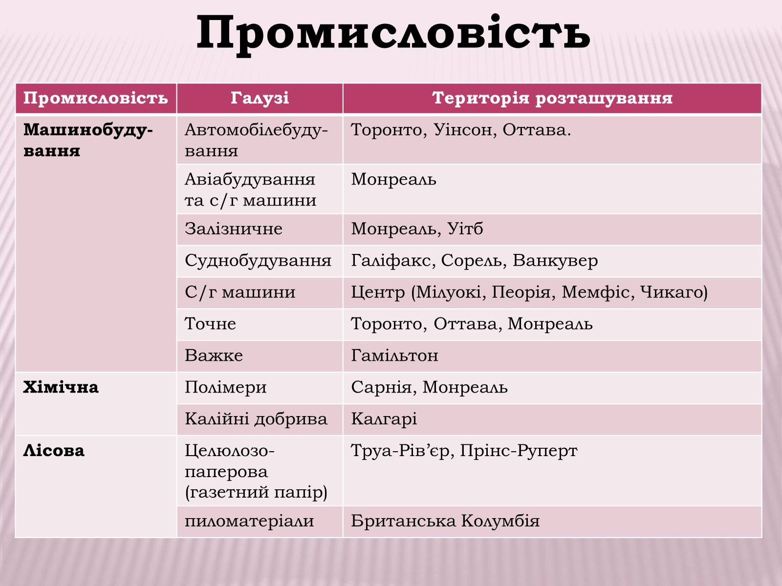 Презентація на тему «Канада» (варіант 1) - Слайд #22 Презентація на тему «Канада» (варіант 1) - Слайд #22