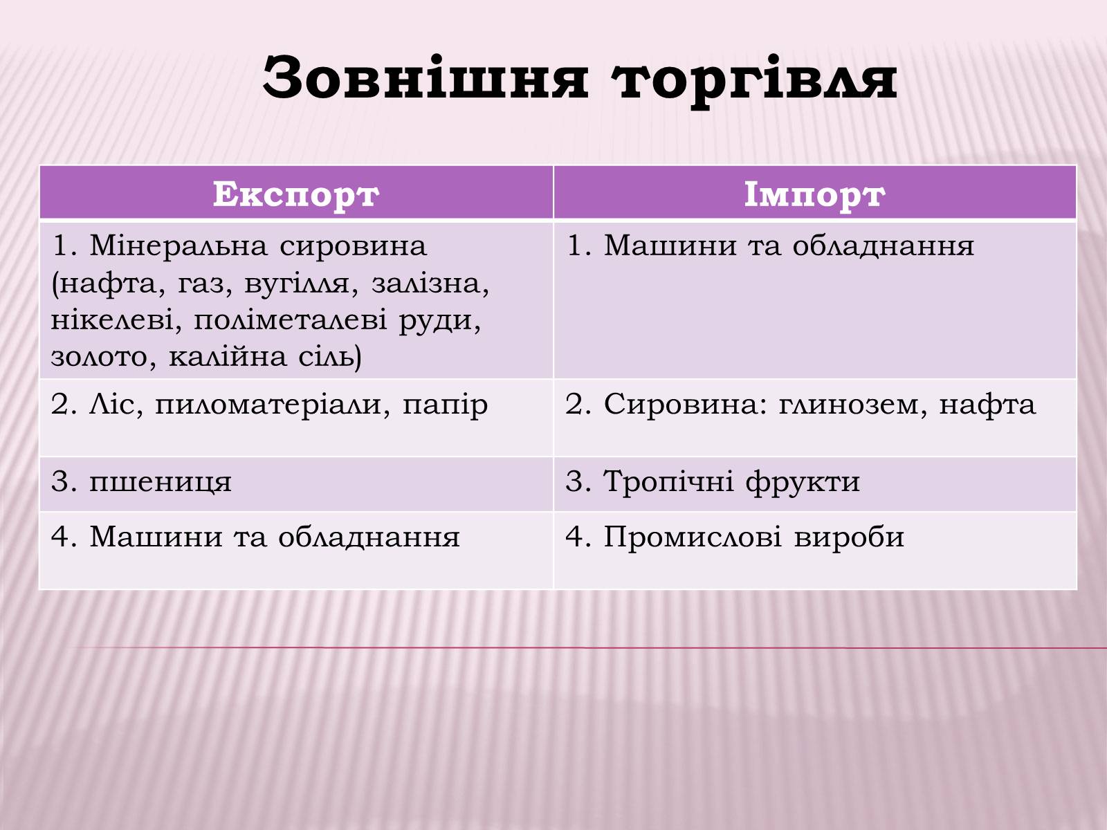 Презентація на тему «Канада» (варіант 1) - Слайд #26 Презентація на тему «Канада» (варіант 1) - Слайд #26
