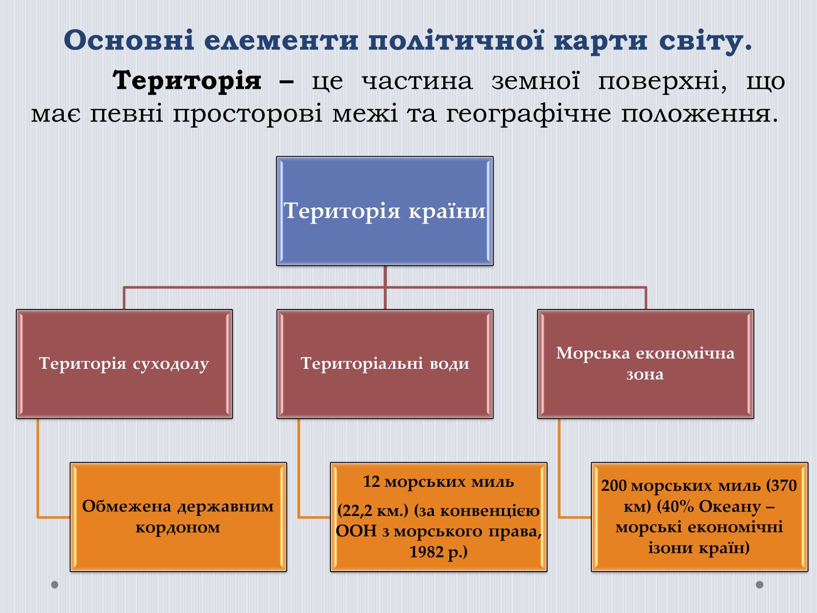 Презентація на тему «Політична карта світу» - Слайд #3 Презентація на тему «Політична карта світу» - Слайд #3