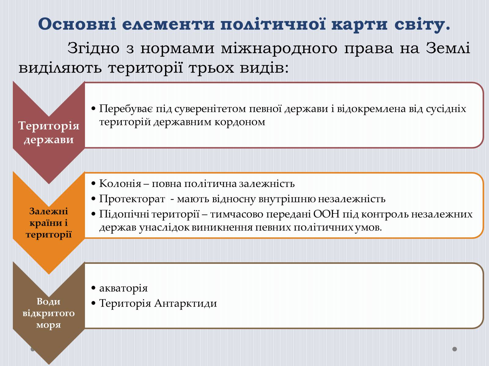 Презентація на тему «Політична карта світу» - Слайд #4 Презентація на тему «Політична карта світу» - Слайд #4