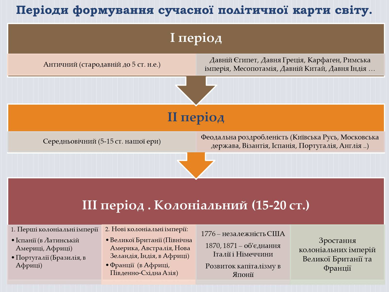 Презентація на тему «Політична карта світу» - Слайд #6 Презентація на тему «Політична карта світу» - Слайд #6