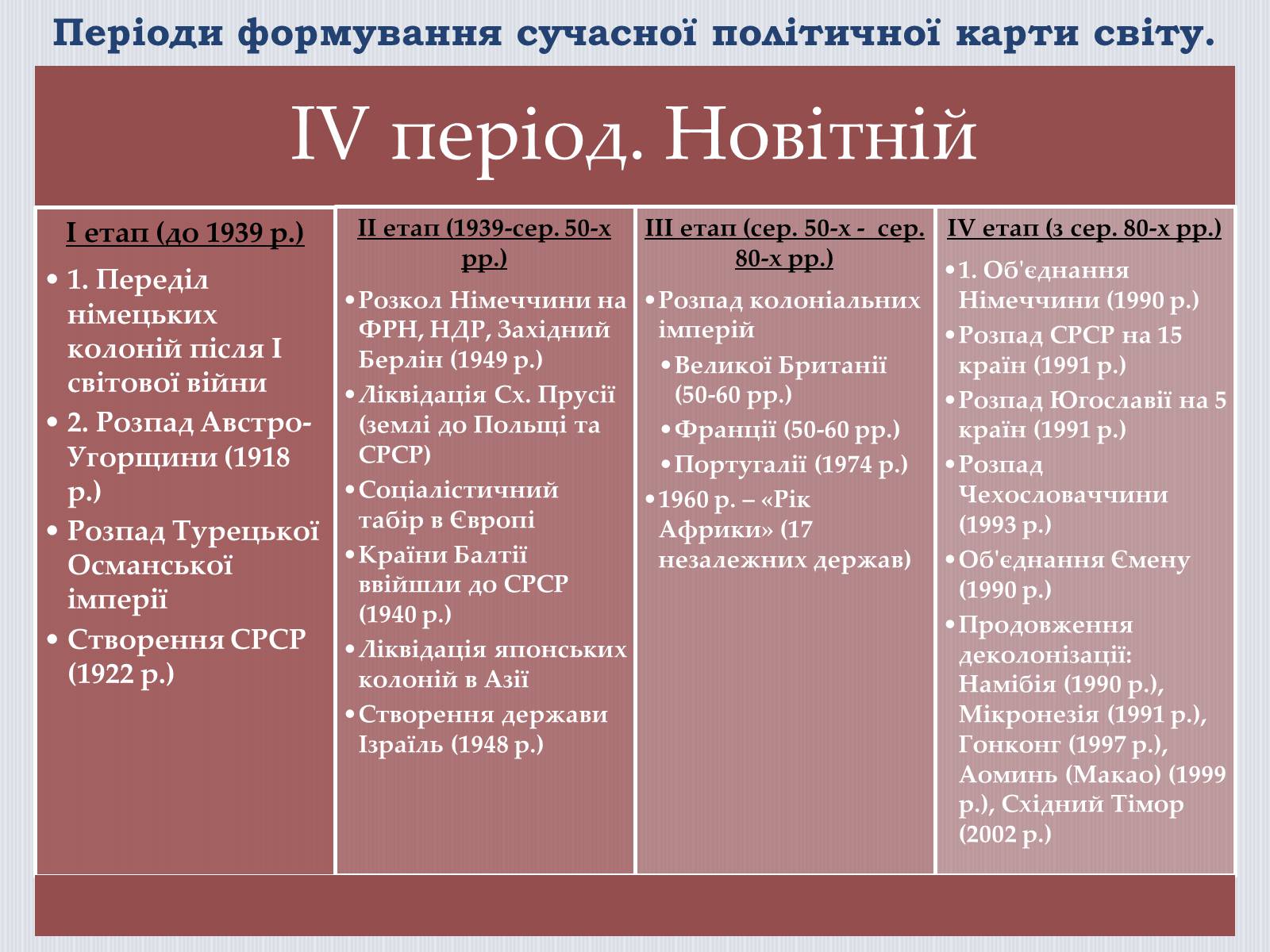Презентація на тему «Політична карта світу» - Слайд #8 Презентація на тему «Політична карта світу» - Слайд #8