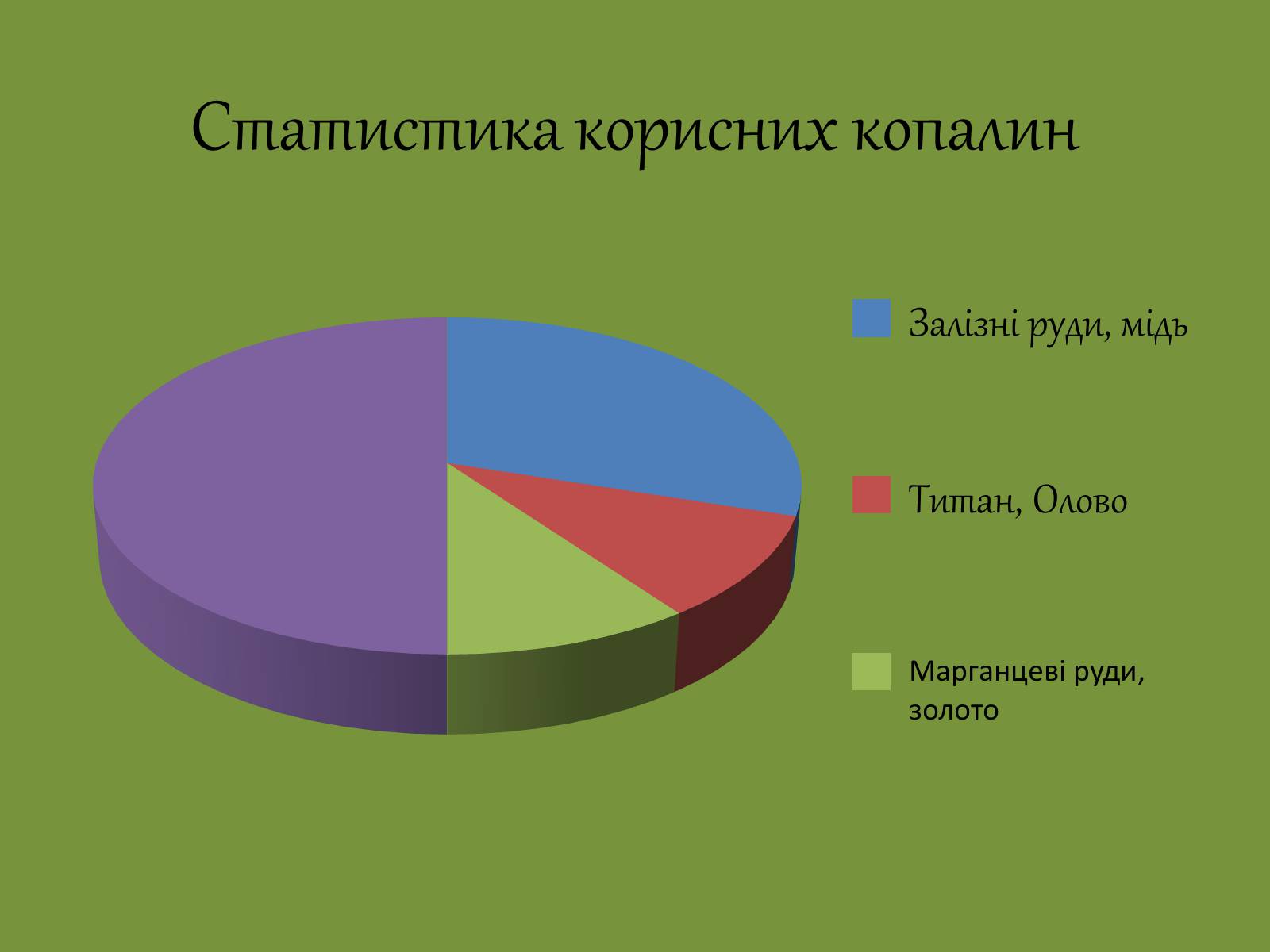 Презентація на тему «Геологічна будова й корисні копалини на території Південної Америки» - Слайд #17 Презентація на тему «Геологічна будова й корисні копалини на території Південної Америки» - Слайд #17