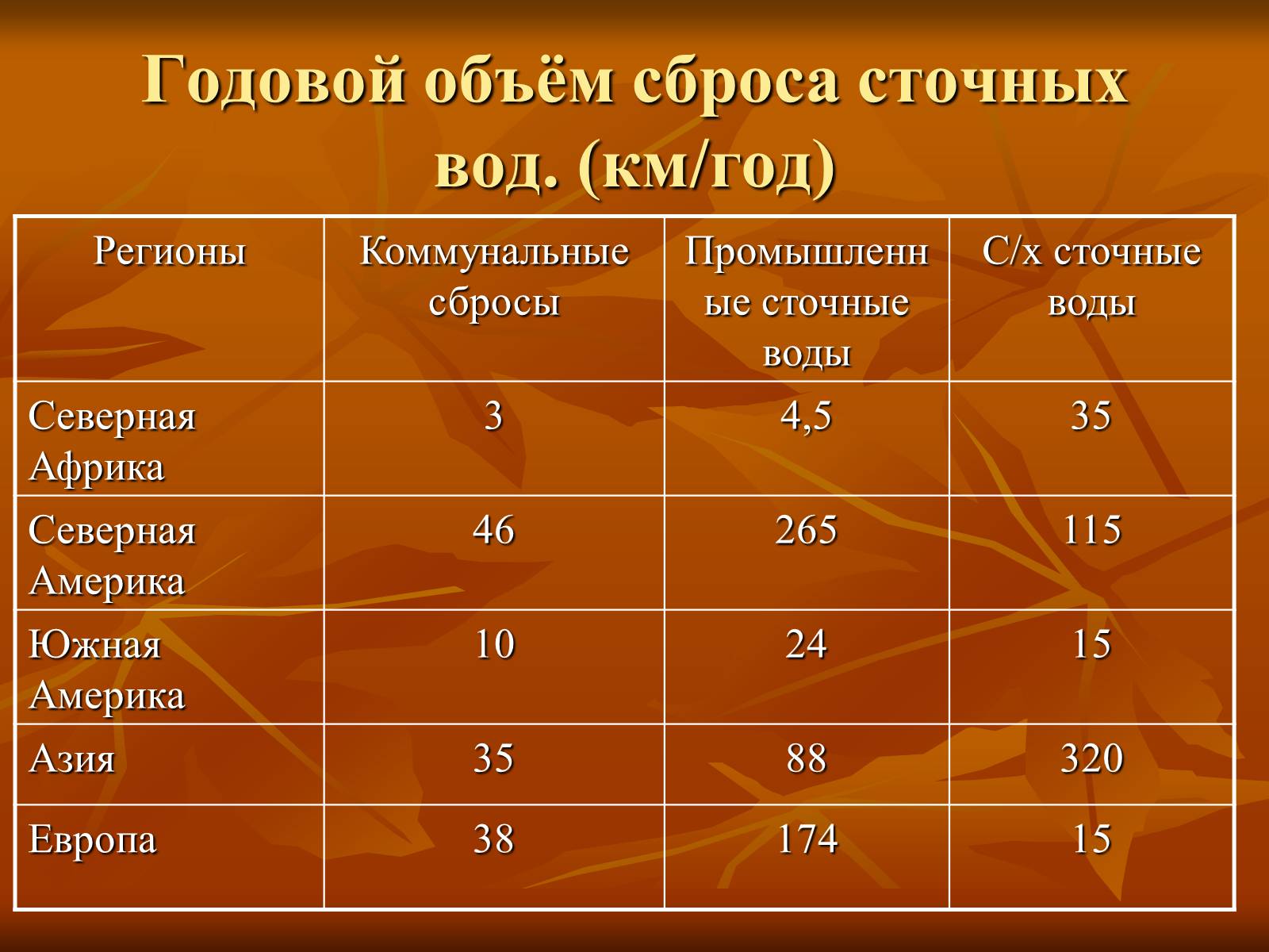 Презентація на тему «Загрязнение и охрана окружающей среды» - Слайд #11 Презентація на тему «Загрязнение и охрана окружающей среды» - Слайд #11