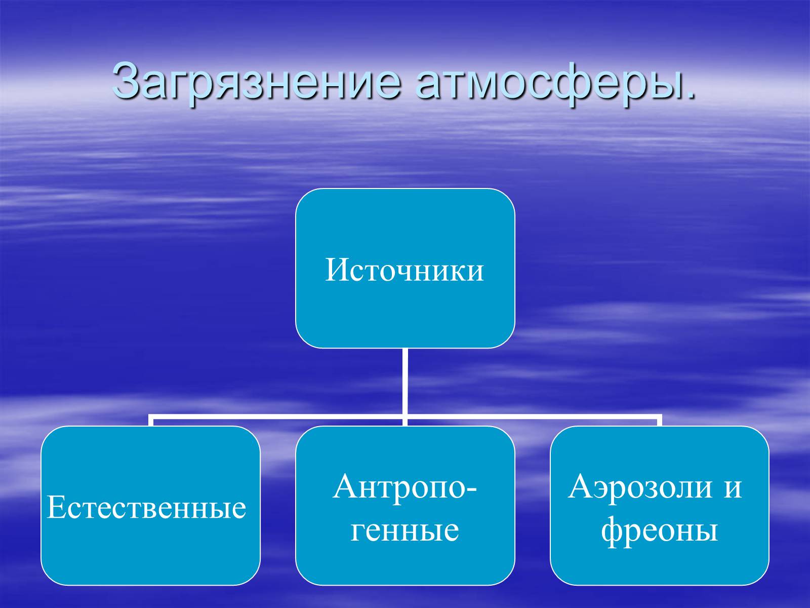 Презентація на тему «Загрязнение и охрана окружающей среды» - Слайд #5 Презентація на тему «Загрязнение и охрана окружающей среды» - Слайд #5