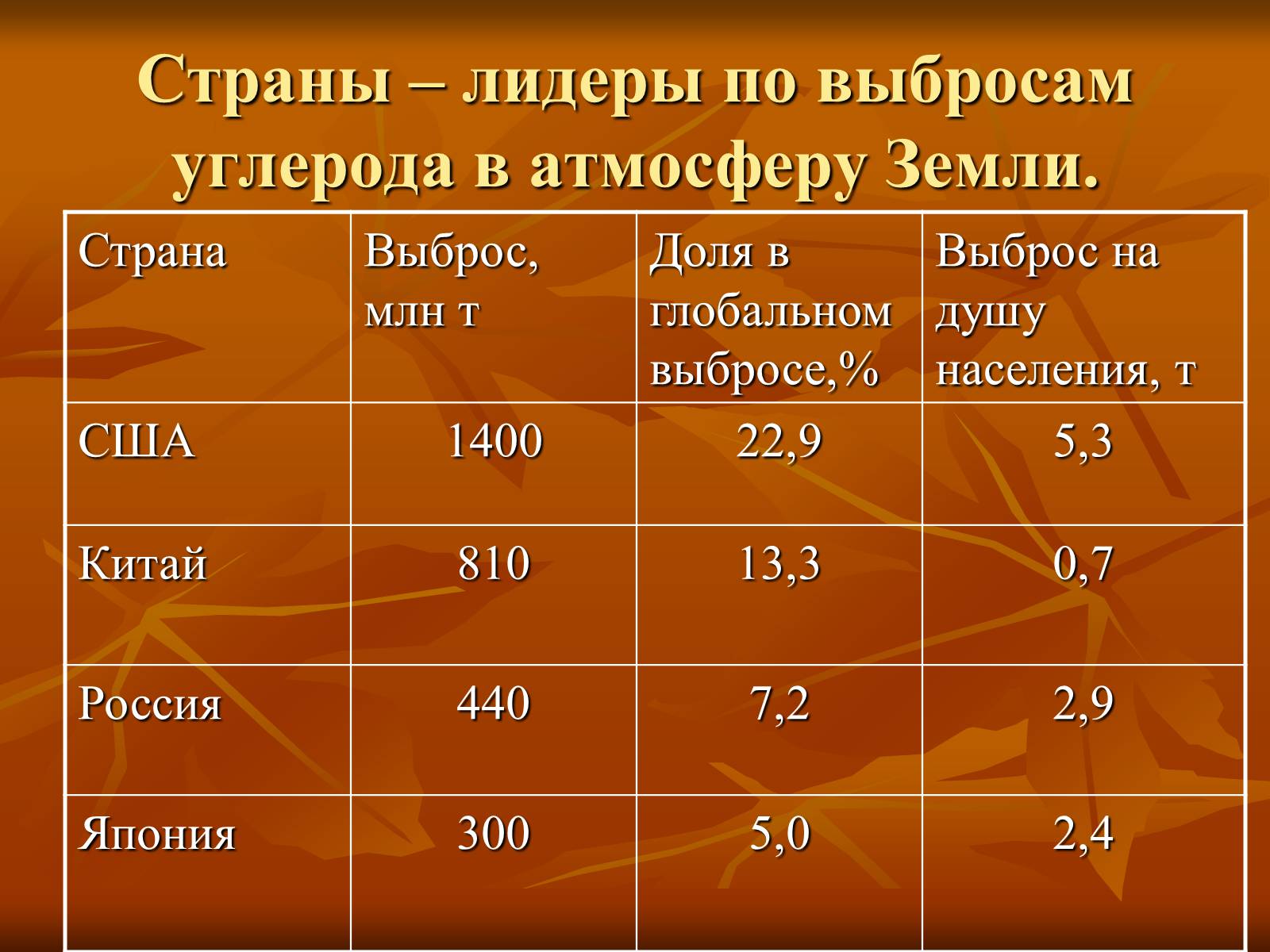 Презентація на тему «Загрязнение и охрана окружающей среды» - Слайд #8 Презентація на тему «Загрязнение и охрана окружающей среды» - Слайд #8