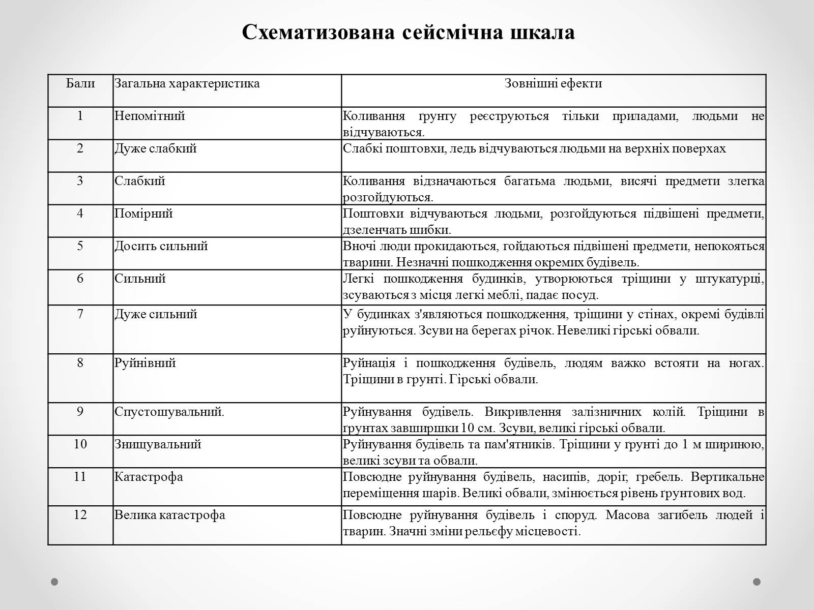 Презентація на тему «Надзвичайні ситуації природного характеру» (варіант 1) - Слайд #5 Презентація на тему «Надзвичайні ситуації природного характеру» (варіант 1) - Слайд #5