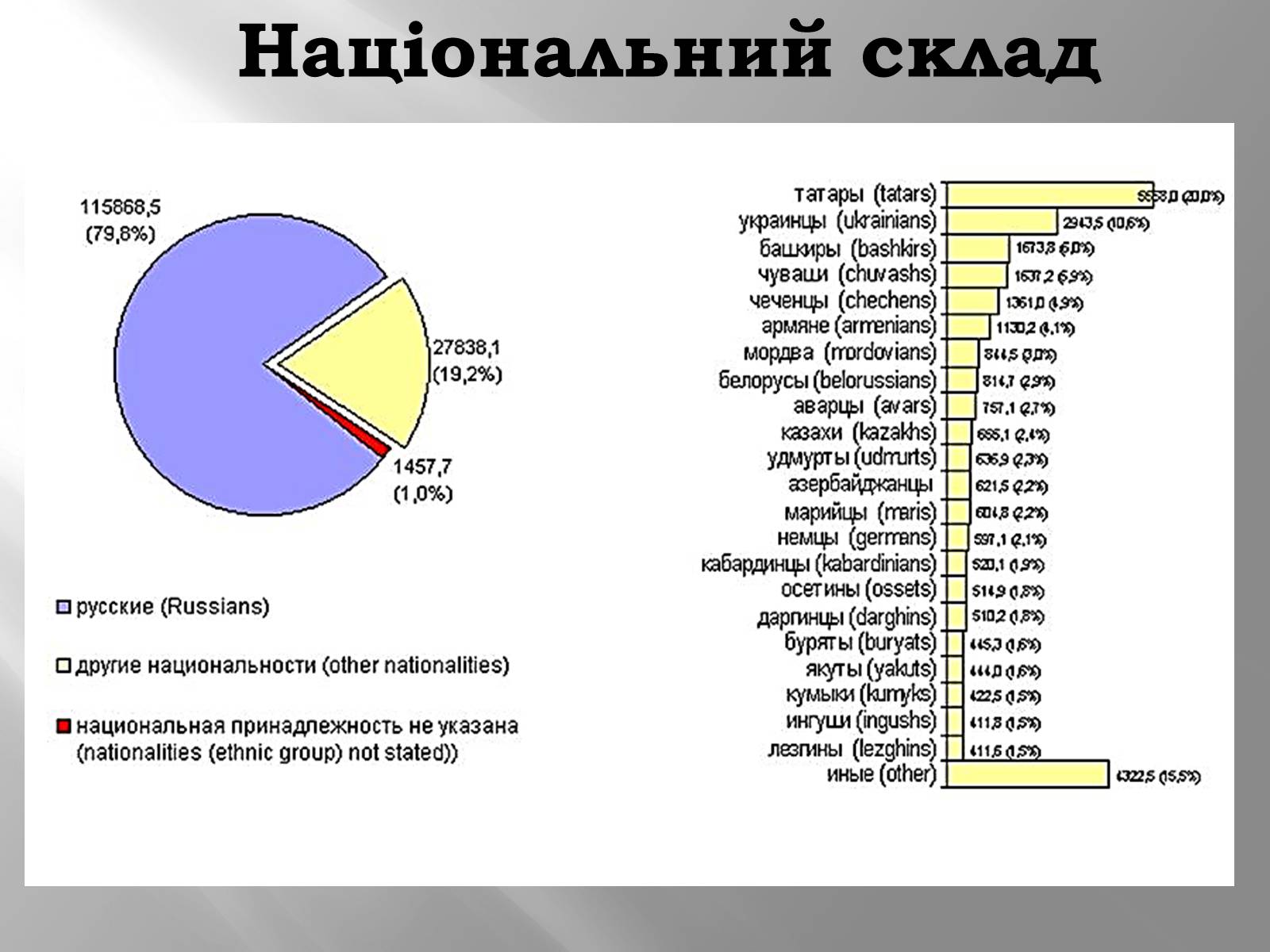Презентація на тему «Росія» (варіант 1) - Слайд #17