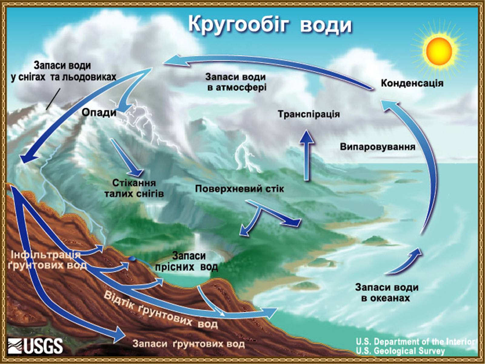 Презентація на тему «Колообіг речовин і потоки енергії» - Слайд #4 Презентація на тему «Колообіг речовин і потоки енергії» - Слайд #4
