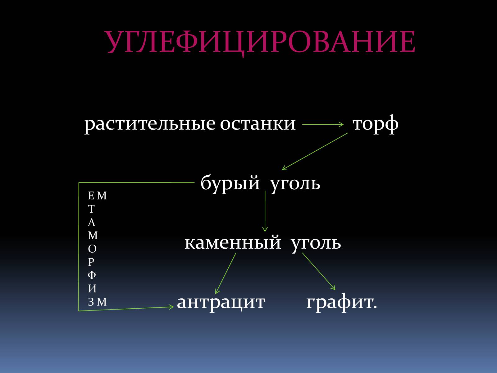 Презентація на тему «Каменный уголь» (варіант 2) - Слайд #4 Презентація на тему «Каменный уголь» (варіант 2) - Слайд #4