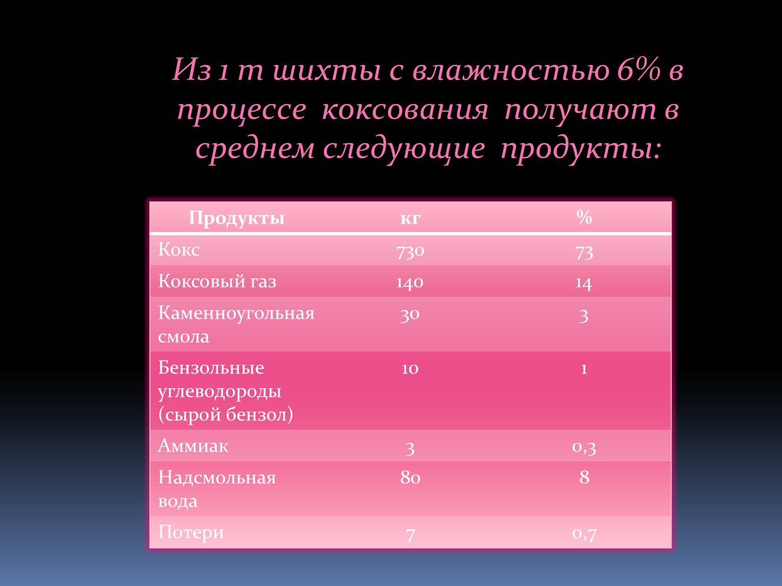 Презентація на тему «Каменный уголь» (варіант 2) - Слайд #41 Презентація на тему «Каменный уголь» (варіант 2) - Слайд #41