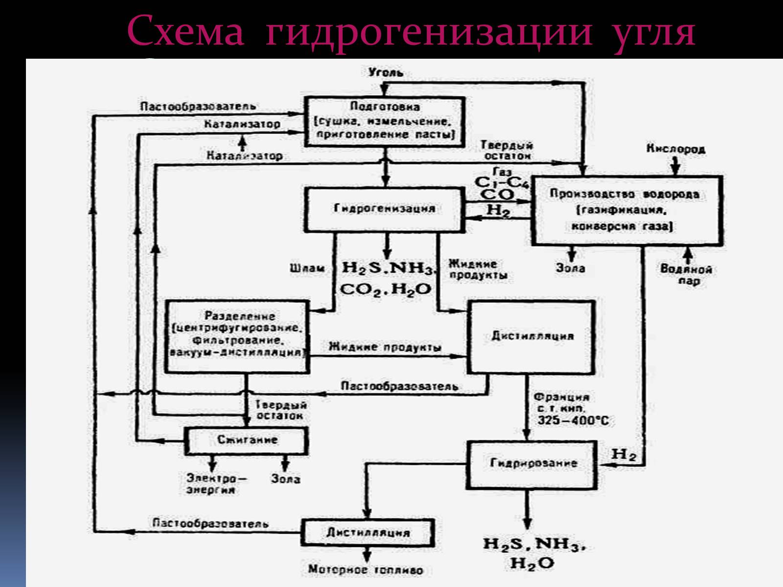 Презентація на тему «Каменный уголь» (варіант 2) - Слайд #48 Презентація на тему «Каменный уголь» (варіант 2) - Слайд #48