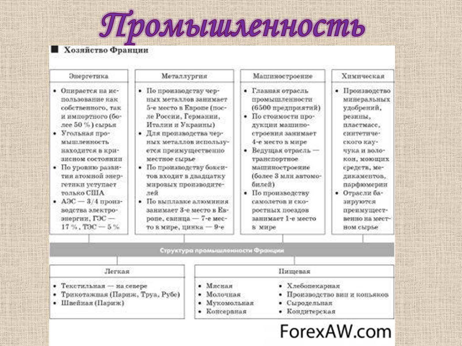 Презентація на тему «Франция» (варіант 1) - Слайд #23 Презентація на тему «Франция» (варіант 1) - Слайд #23