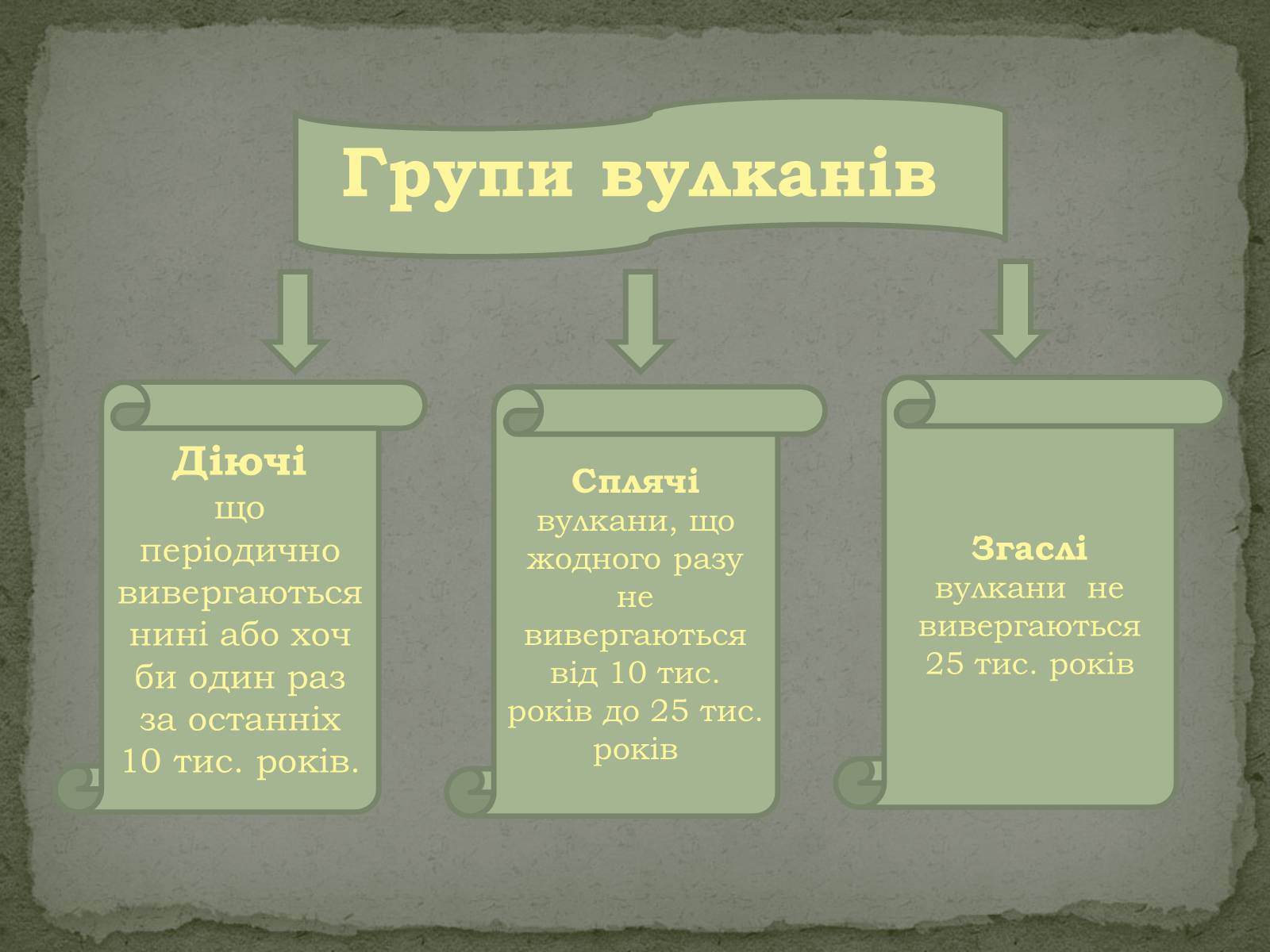 Презентація на тему «Вулканізм» - Слайд #21 Презентація на тему «Вулканізм» - Слайд #21