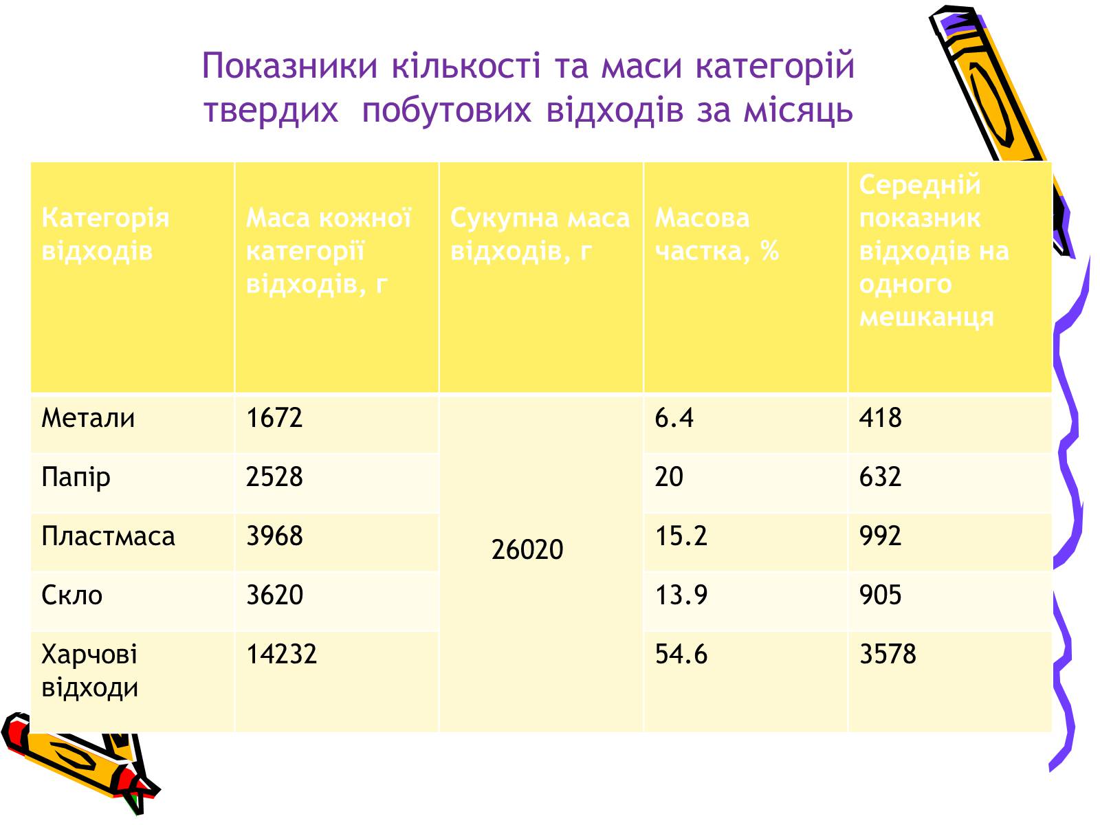 Презентація на тему «Проблеми утилізації побутових відходів у сільській місцевості» - Слайд #8 Презентація на тему «Проблеми утилізації побутових відходів у сільській місцевості» - Слайд #8