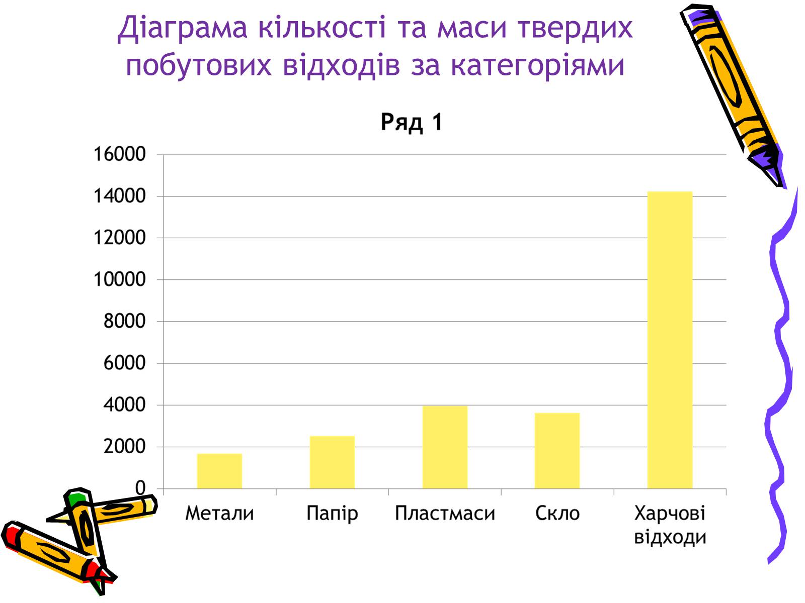 Презентація на тему «Проблеми утилізації побутових відходів у сільській місцевості» - Слайд #9 Презентація на тему «Проблеми утилізації побутових відходів у сільській місцевості» - Слайд #9