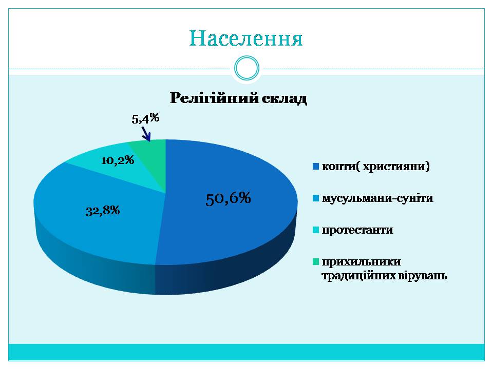 Презентація на тему «Країни Східної Африки: Ефіопія» - Слайд #12 Презентація на тему «Країни Східної Африки: Ефіопія» - Слайд #12
