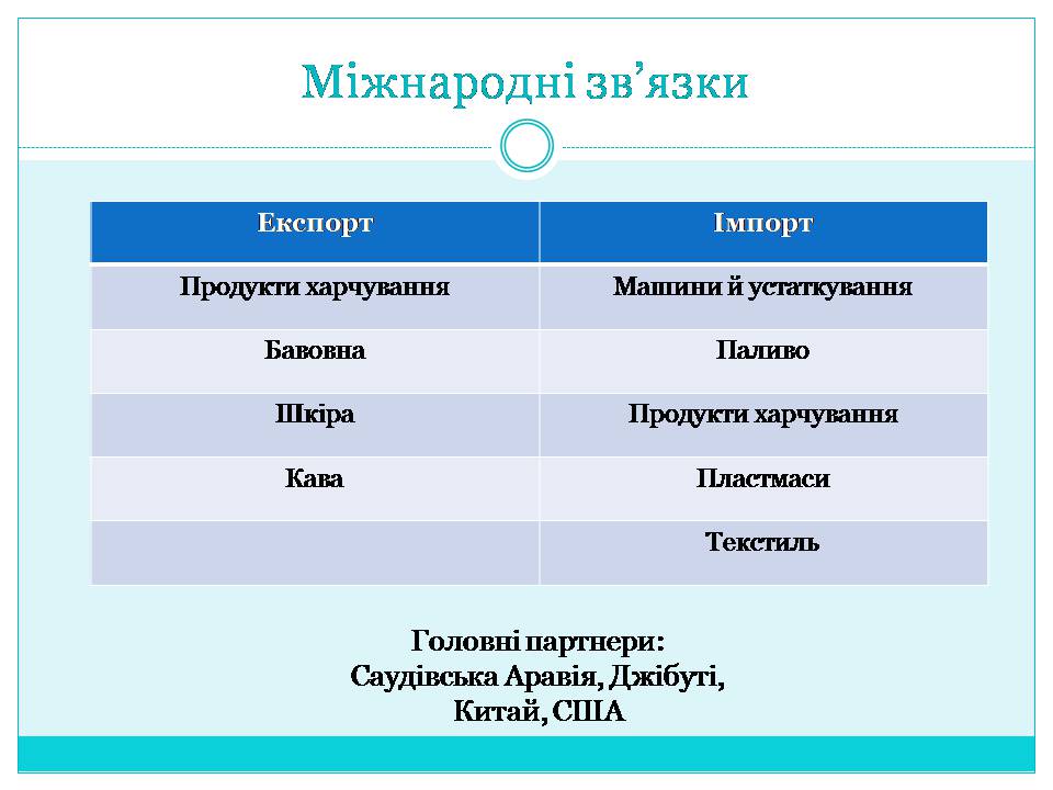 Презентація на тему «Країни Східної Африки: Ефіопія» - Слайд #22 Презентація на тему «Країни Східної Африки: Ефіопія» - Слайд #22