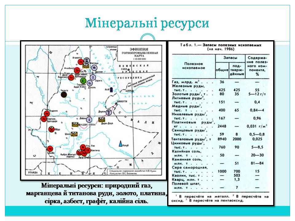 Презентація на тему «Країни Східної Африки: Ефіопія» - Слайд #8 Презентація на тему «Країни Східної Африки: Ефіопія» - Слайд #8