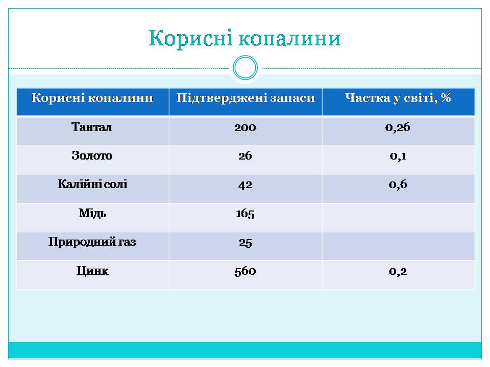 Презентація на тему «Країни Східної Африки: Ефіопія» - Слайд #9 Презентація на тему «Країни Східної Африки: Ефіопія» - Слайд #9