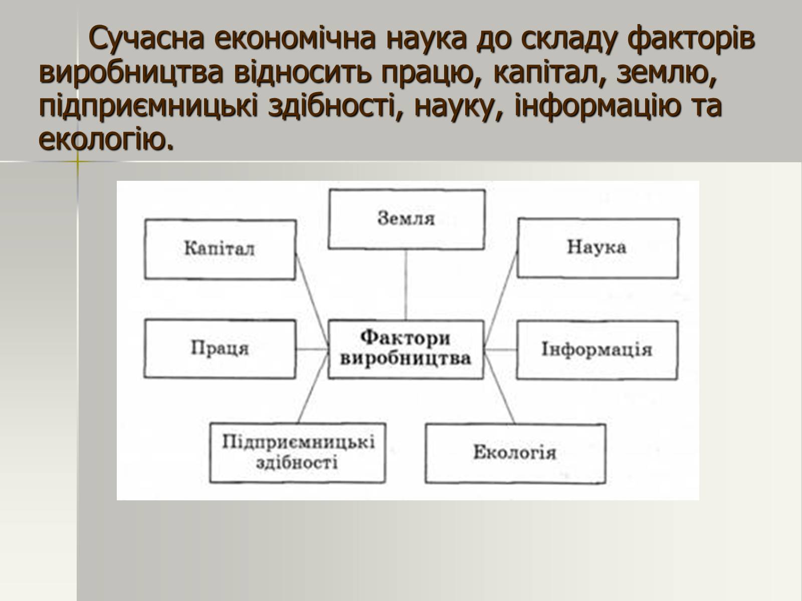 Презентація на тему «Виробничі ресурси і їх структура. Фактори виробництва» - Слайд #11 Презентація на тему «Виробничі ресурси і їх структура. Фактори виробництва» - Слайд #11