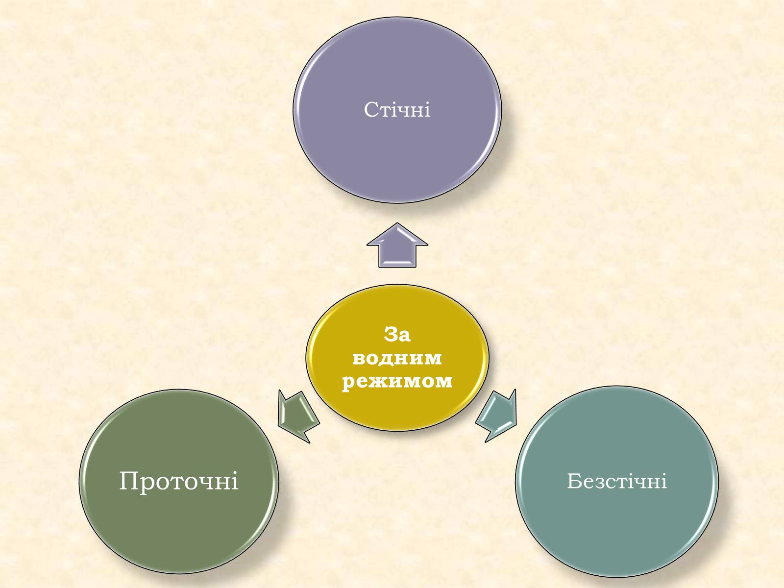 Презентація на тему «Озера та водосховища» - Слайд #21 Презентація на тему «Озера та водосховища» - Слайд #21