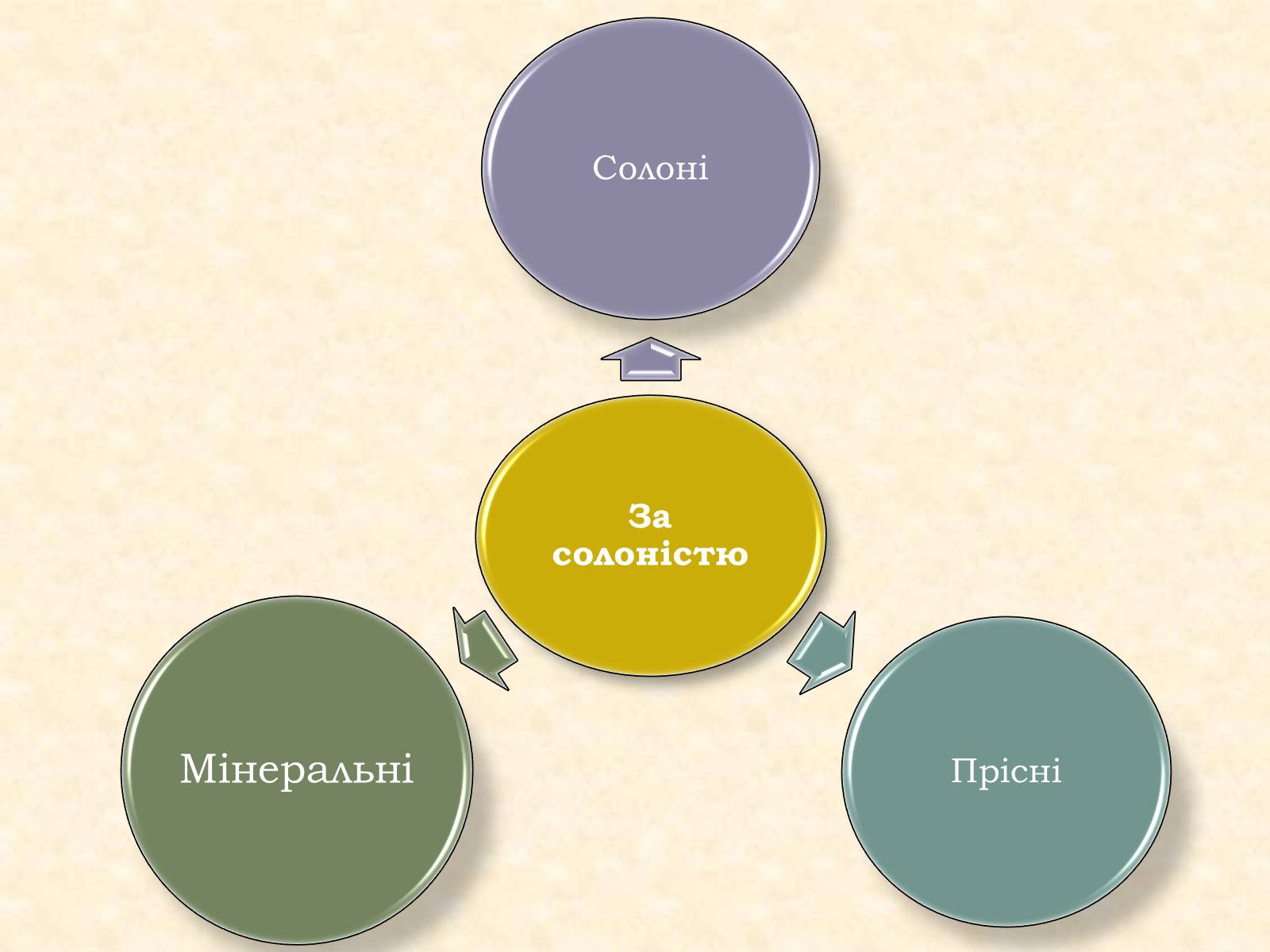 Презентація на тему «Озера та водосховища» - Слайд #29 Презентація на тему «Озера та водосховища» - Слайд #29