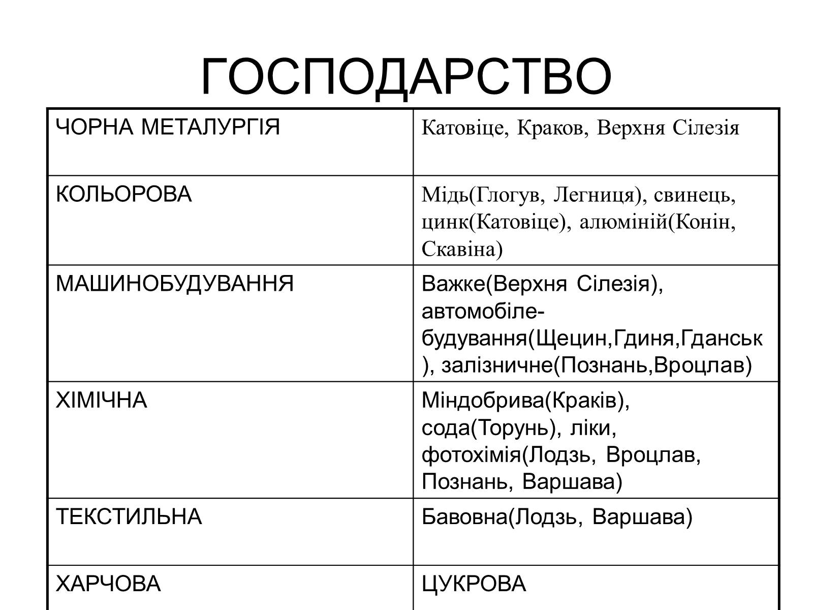 Презентація на тему «Польща» (варіант 15) - Слайд #6 Презентація на тему «Польща» (варіант 15) - Слайд #6