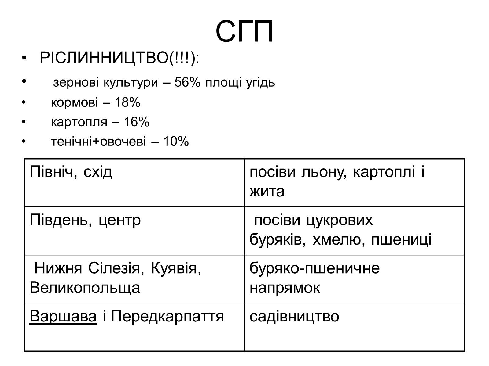 Презентація на тему «Польща» (варіант 15) - Слайд #7 Презентація на тему «Польща» (варіант 15) - Слайд #7