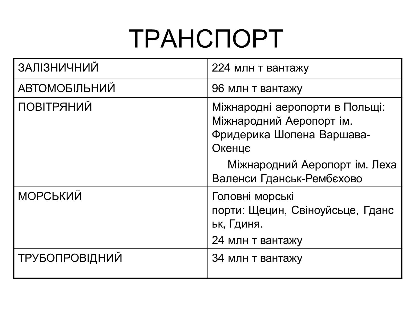 Презентація на тему «Польща» (варіант 15) - Слайд #9 Презентація на тему «Польща» (варіант 15) - Слайд #9