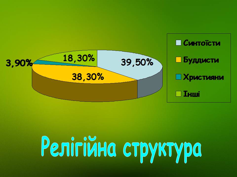 Презентація на тему «Японія» (варіант 54) - Слайд #18 Презентація на тему «Японія» (варіант 54) - Слайд #18