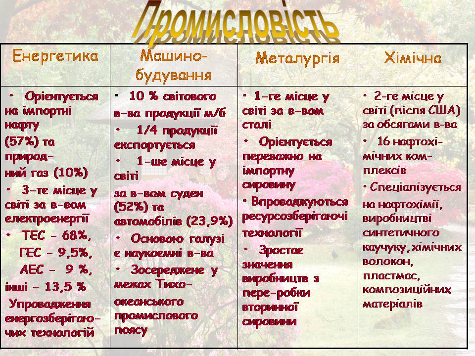 Презентація на тему «Японія» (варіант 54) - Слайд #24 Презентація на тему «Японія» (варіант 54) - Слайд #24