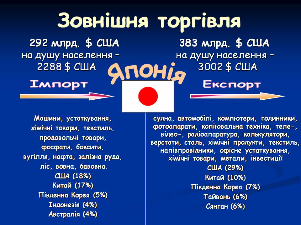 Презентація на тему «Японія» (варіант 54) - Слайд #35 Презентація на тему «Японія» (варіант 54) - Слайд #35
