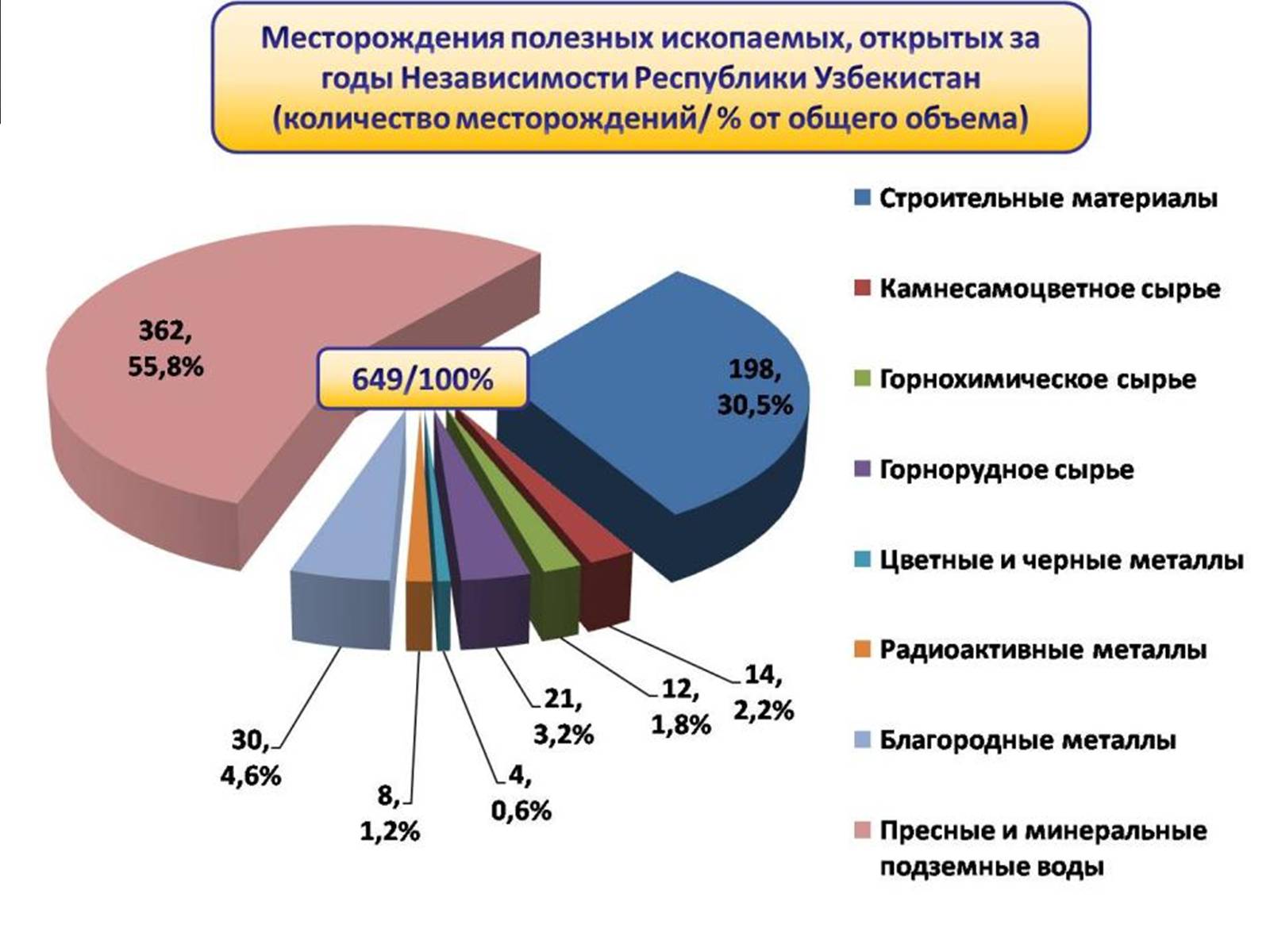 Презентація на тему «Узбекистан» - Слайд #24 Презентація на тему «Узбекистан» - Слайд #24