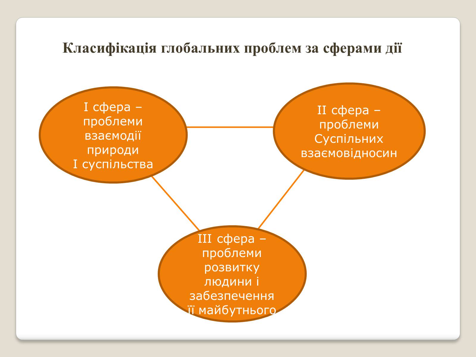 Презентація на тему «Глобальні проблеми людства.» (варіант 2) - Слайд #3 Презентація на тему «Глобальні проблеми людства.» (варіант 2) - Слайд #3