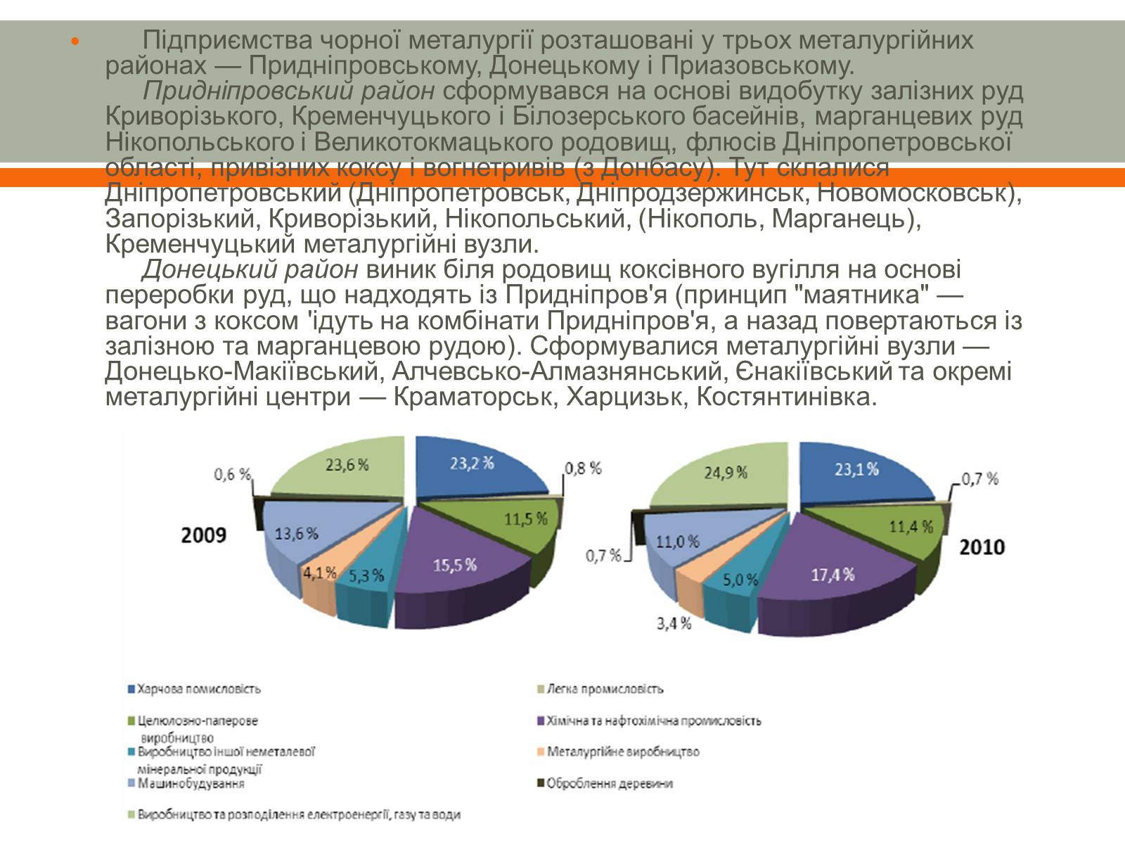 Презентація на тему «Розвиток металургії в Україні» - Слайд #6 Презентація на тему «Розвиток металургії в Україні» - Слайд #6