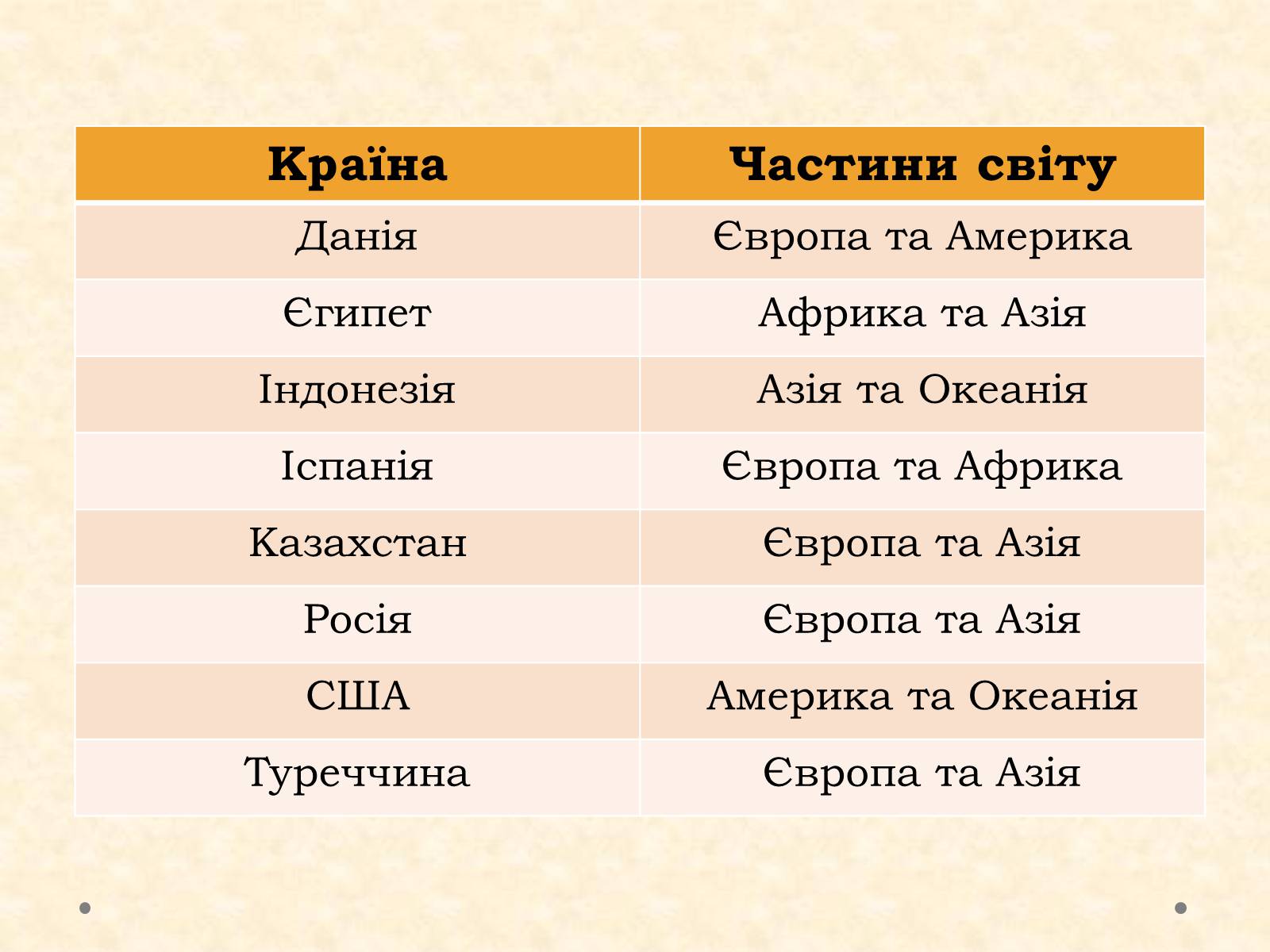 Презентація на тему «Історико-географічні регіони світу» - Слайд #31 Презентація на тему «Історико-географічні регіони світу» - Слайд #31