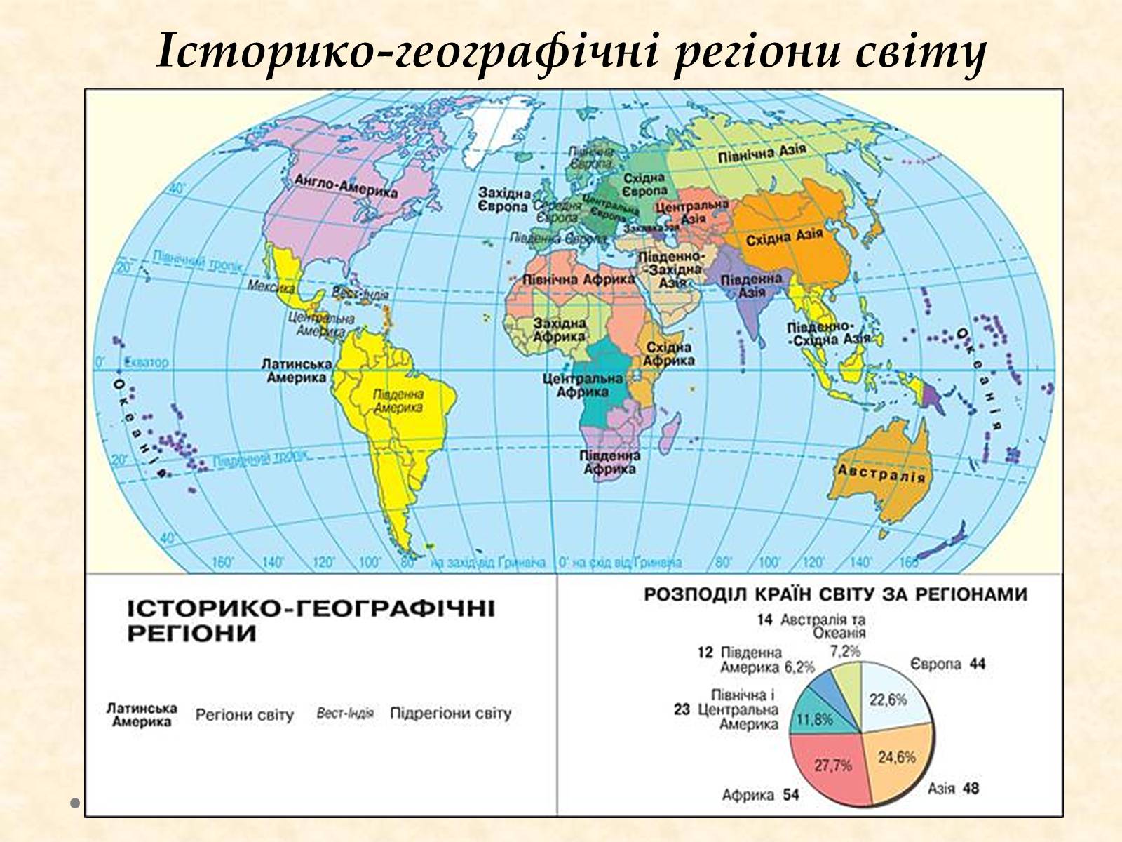 Презентація на тему «Історико-географічні регіони світу» - Слайд #7 Презентація на тему «Історико-географічні регіони світу» - Слайд #7