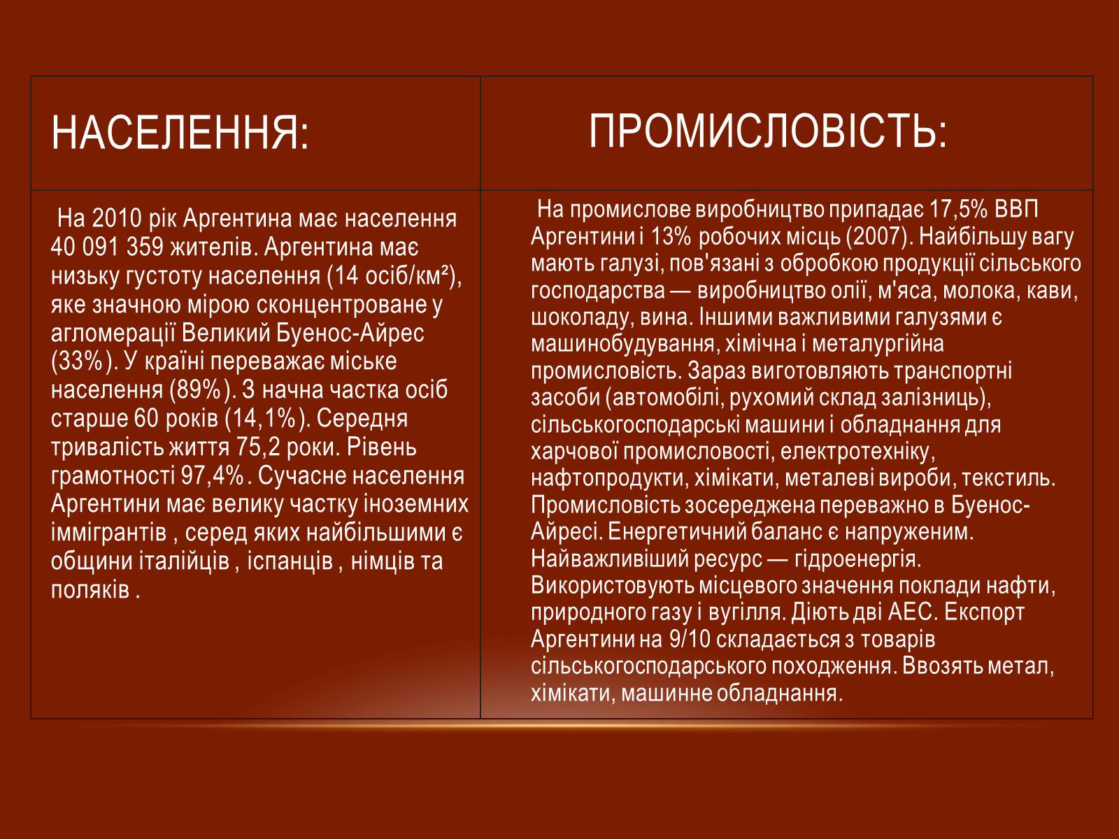 Презентація на тему «Аргентина» (варіант 1) - Слайд #3 Презентація на тему «Аргентина» (варіант 1) - Слайд #3