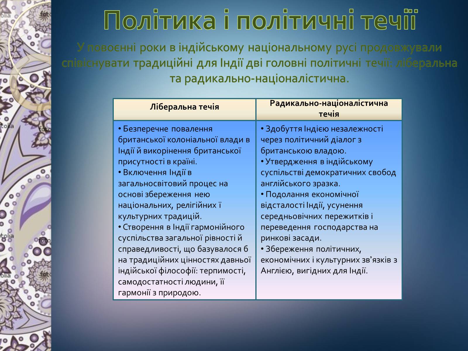 Презентація на тему «Індія» (варіант 10) - Слайд #4 Презентація на тему «Індія» (варіант 10) - Слайд #4