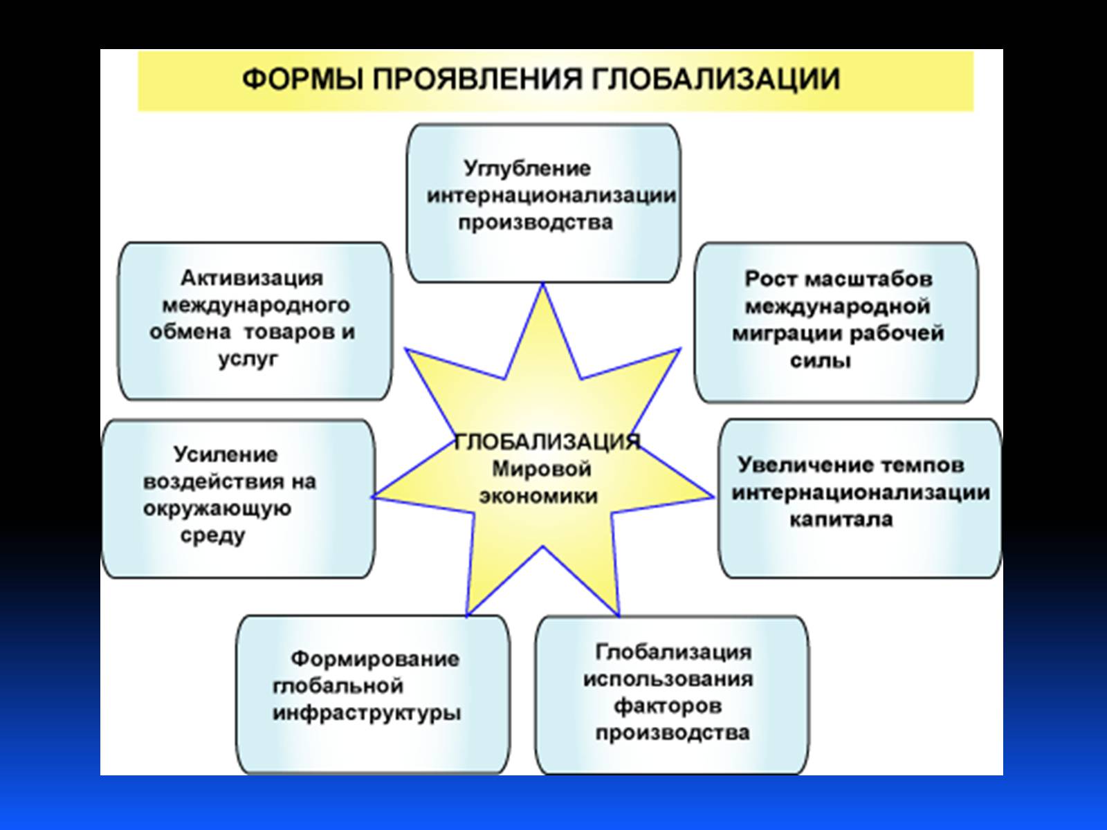 Презентація на тему «Глобализация» - Слайд #5 Презентація на тему «Глобализация» - Слайд #5